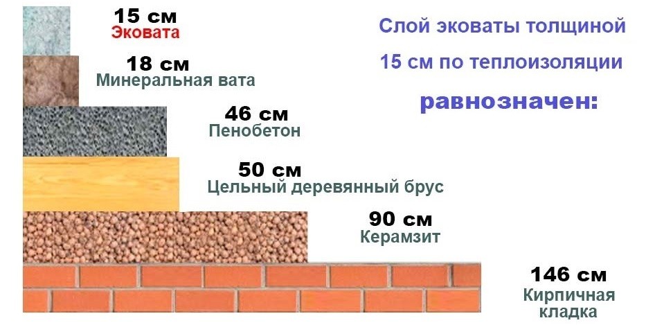 Плотность эковаты